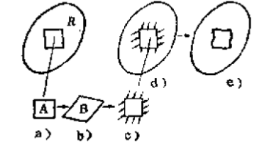 冷拔鋼殘余應力圖解